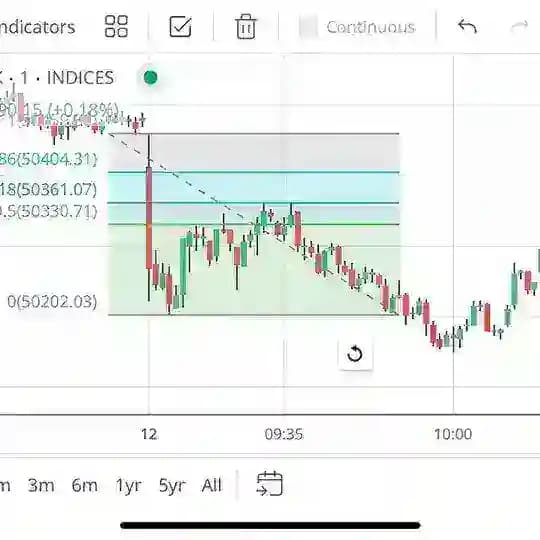 Radhe Trading(Paisa matlab radhe trading)