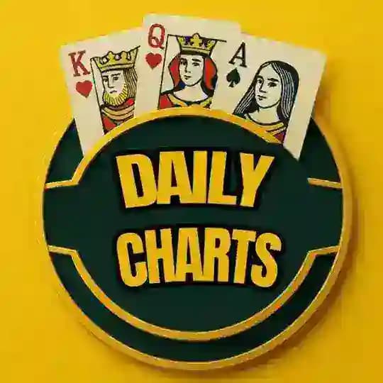 Daily Chart Kalakar