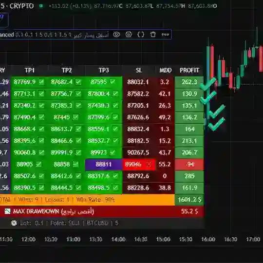 TradingViewSignals
