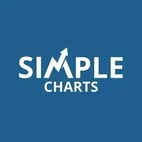SimpleCharts 🇬🇧 Free Forex Signals 📊🔥