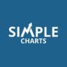 SimpleCharts 🇬🇧 Free Forex Signals 📊🔥