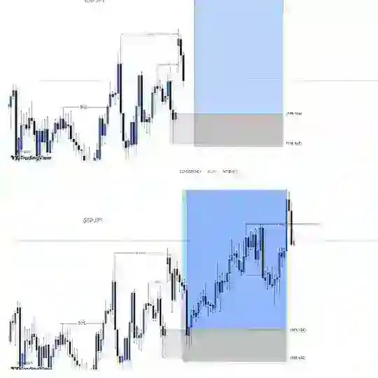 Market Mindset FX