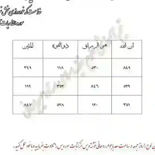تجربیات موفق