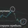 С миллиардера до миллионера