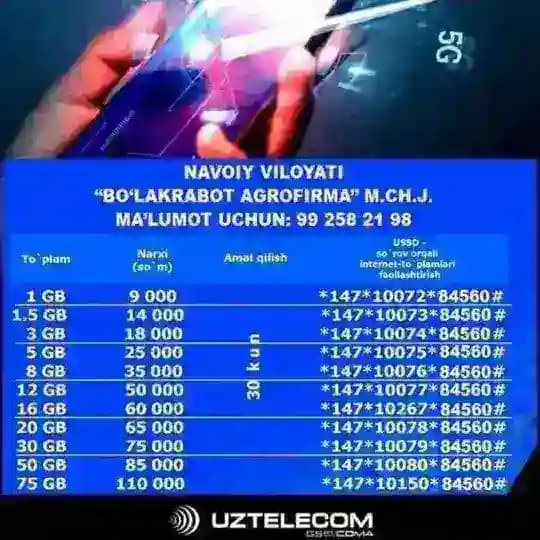 Arzon megabaytlar Profile