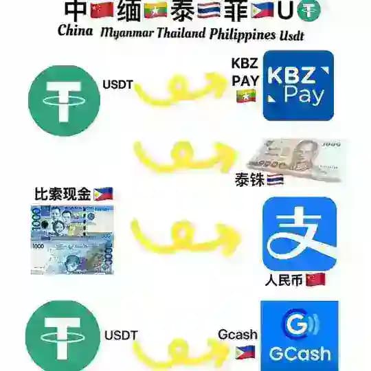 赢赢-国际汇率兑换🇵🇭🇨🇳🇲🇲🇹🇭💸