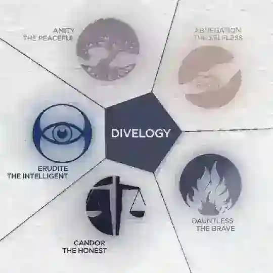 THE DIVERGENT, DIVELOGY.