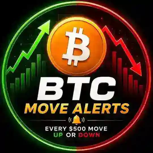 Bitcoin Price