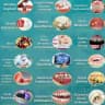 دورات طب الأسنان - اديسون
