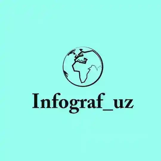 Infograf_uz