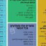כושרות