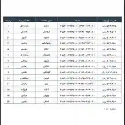 کد مرسوله Profile