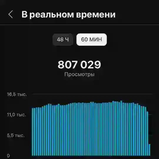 Отзывы - @Kostya2844