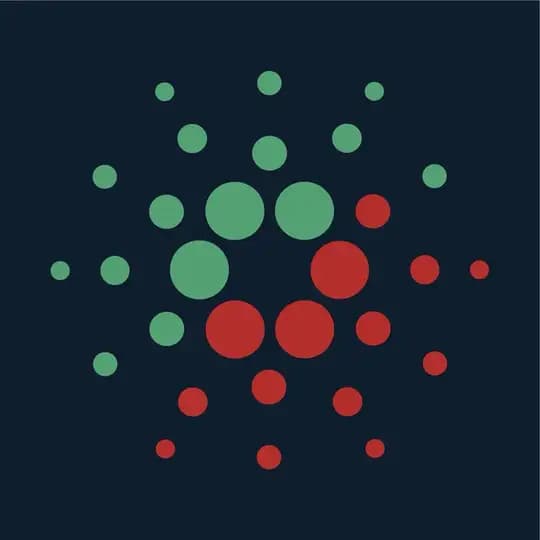 Cardano Trading Español Profile