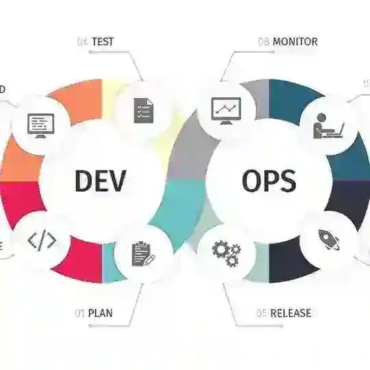 DevOps Uzbekistan Profile