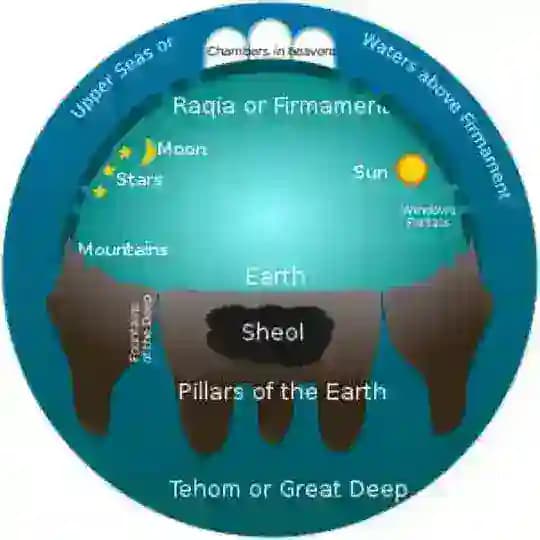 Flat Earth Germany Chat 🇩🇪 | Biblische Flache Erde Profile