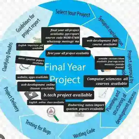 Final years project Profile