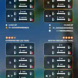 PoGo-Tausch Düsseldorf Profile