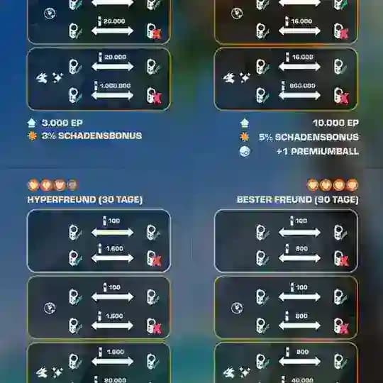 PoGo-Tausch Düsseldorf Profile