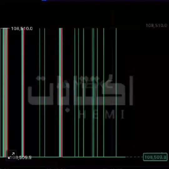 أكتتابات الإدارة المالية في الاستثمار Profile