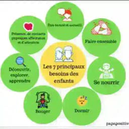 PEC ACTIONS NATIONALES Profile