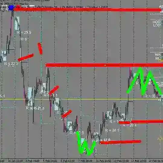 Forex smart money concept