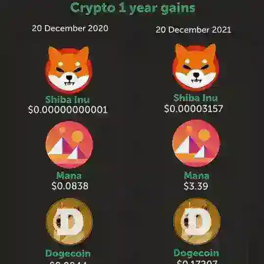 Crypto Updates π΅ππ°