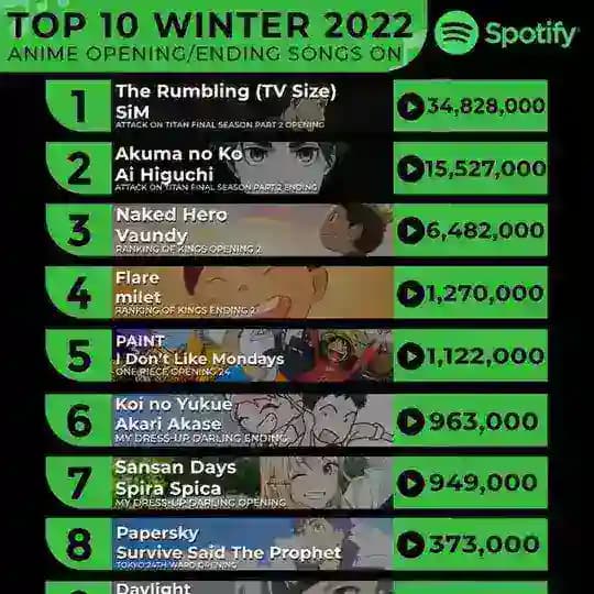 Anime Opening Themes