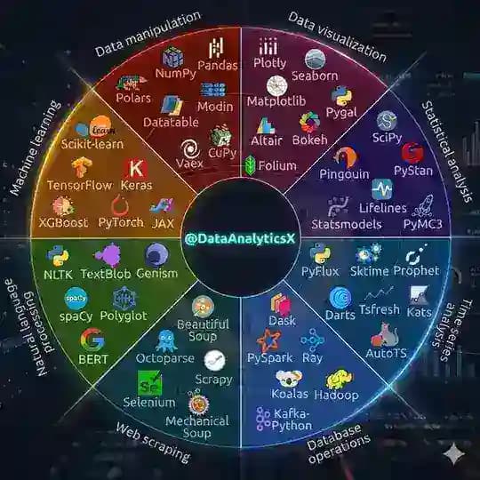 Data Analytics