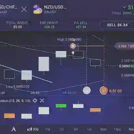 Binary options trading signals 2020 Profile