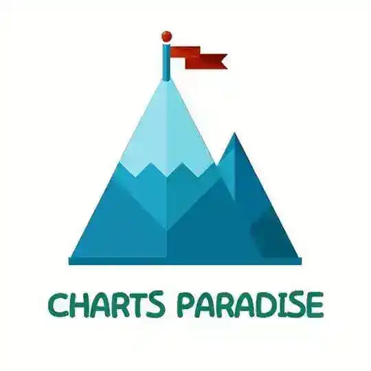 Charts Paradise ๐ฆ๐บ๐ฎ๐ณ | Swing | Positional | BTST | Trading | Share Market | Stock Market | Intraday | Stock updates