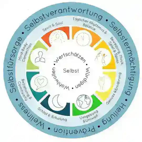 🍀 Die LebensWirkstatt 🍀