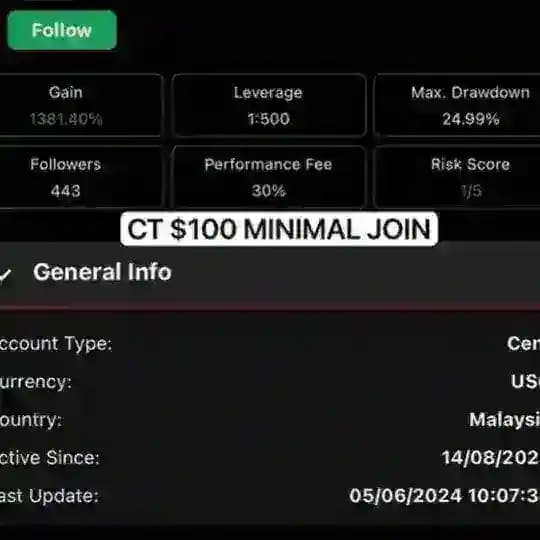 CopyTrade Longterm Premium