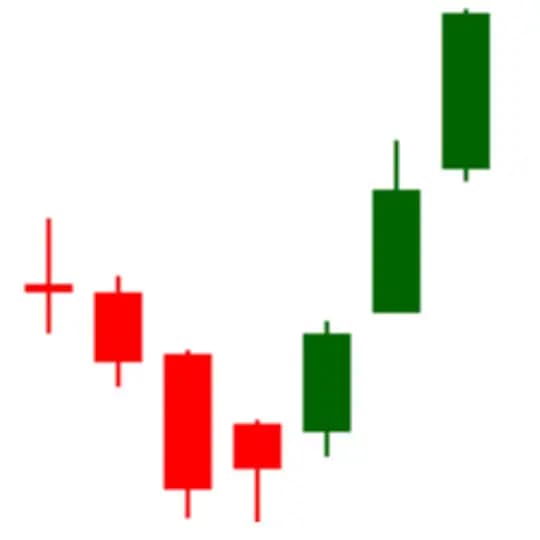 IndicadoresPro.com Profile