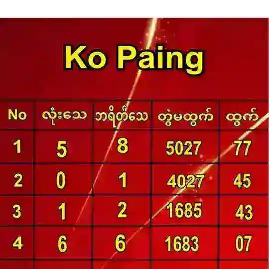 Ko Paing 2D … Channel