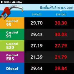 แจ้งเตือนราคาน้ำมัน Profile
