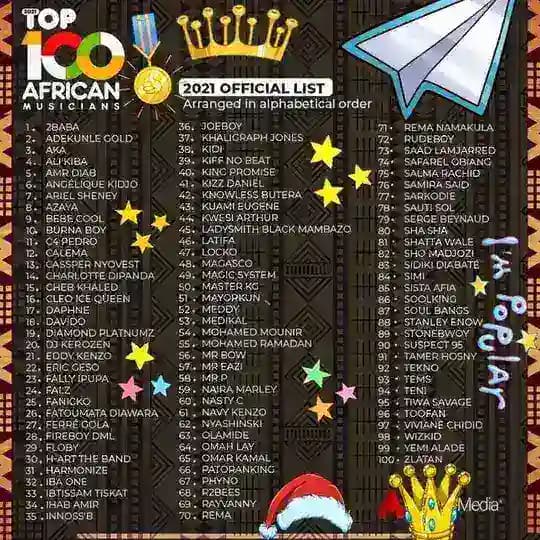 African Music🎧