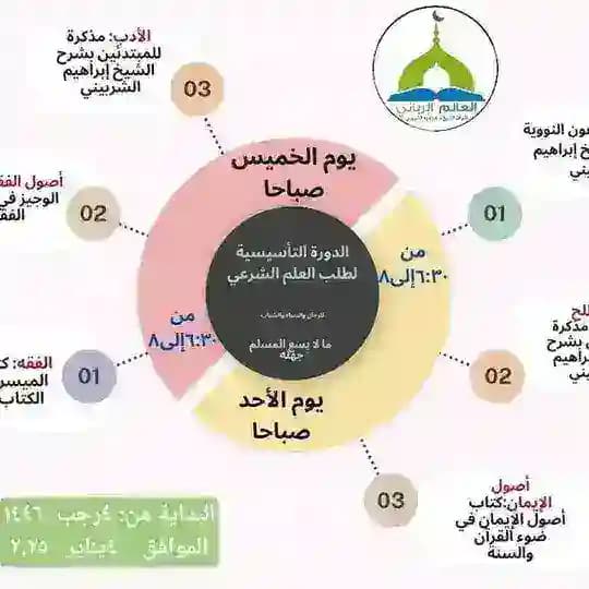 بداية الهداية (ما لا يسع المسلم جهله) د. إبراهيم الشربيني