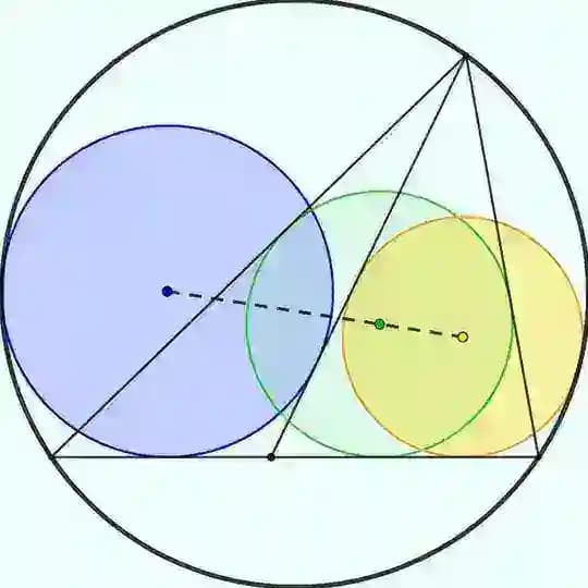 Geometry Ukraine