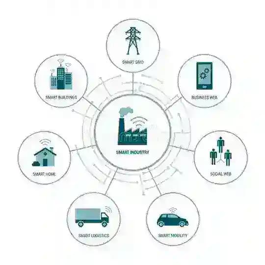 Smart Electric